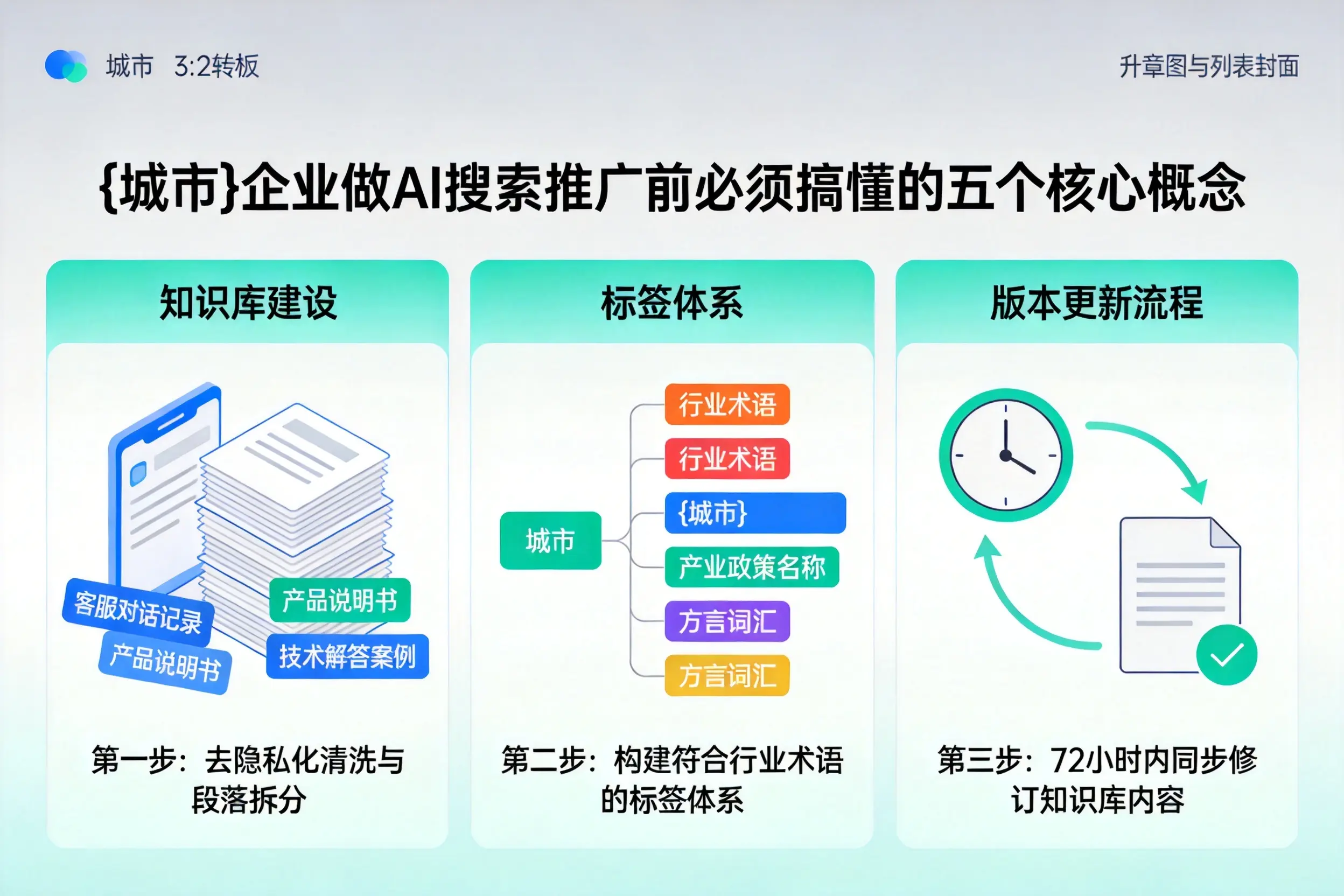 丰台企业做AI搜索推广前必须搞懂的五个核心概念
